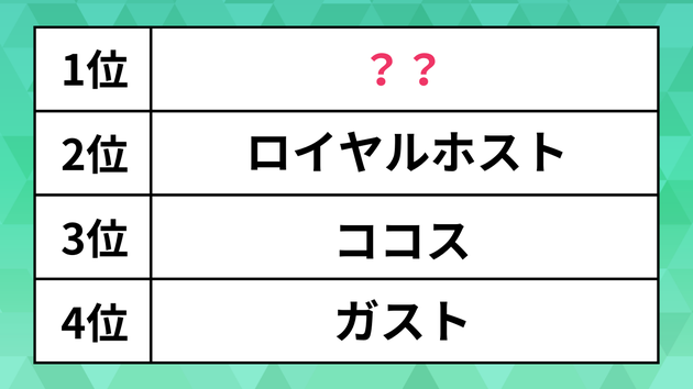 ランキング