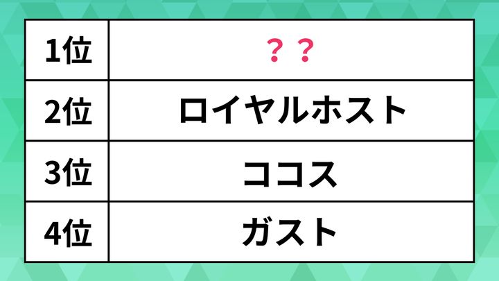 ランキング