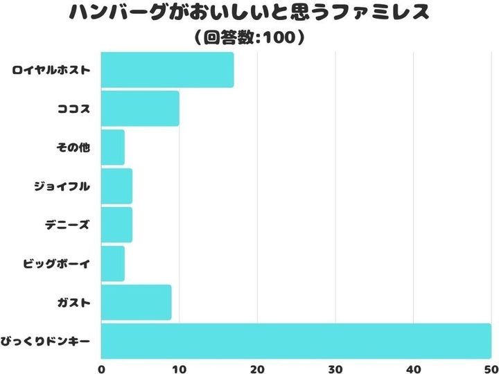 ランキング結果