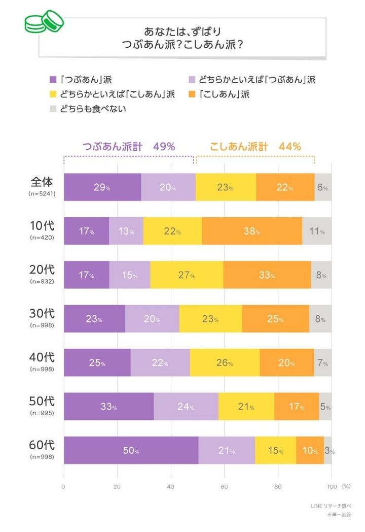 ランキング結果