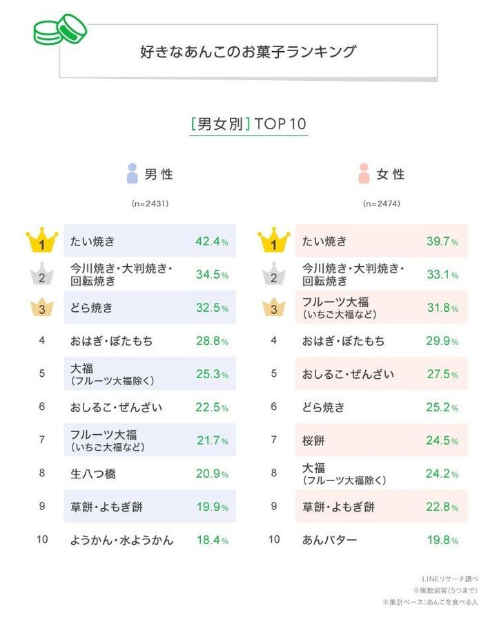 ランキング結果