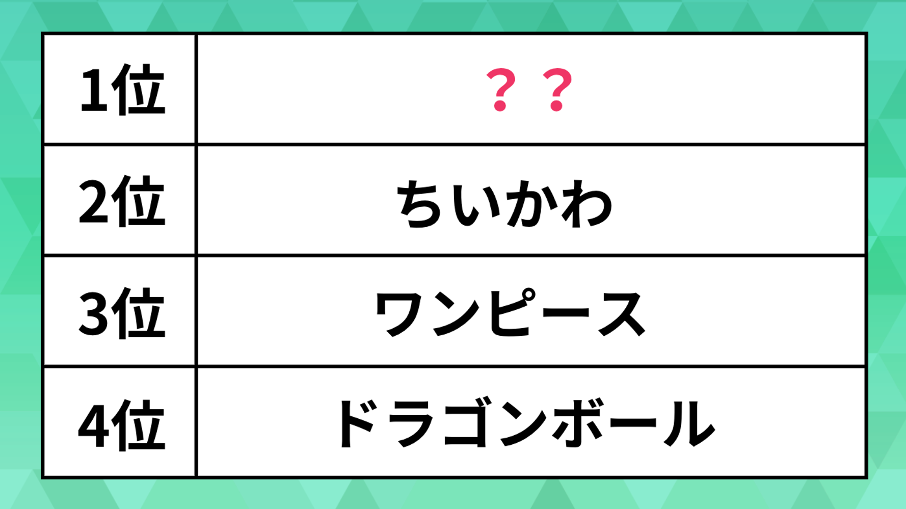 日本 の アニメ 海外 人気 ランキング
