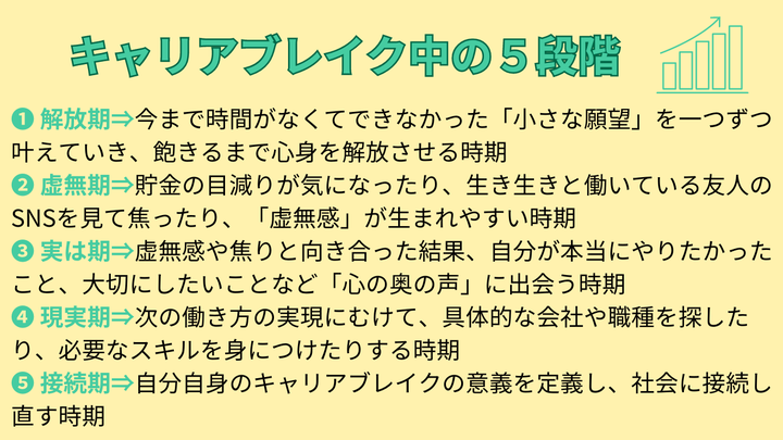 キャリアブレイク中の5段階の道のり