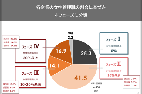 パーソル総合研究所資料「なぜ日本企業の女性活躍は行き詰まるのか」より抜粋