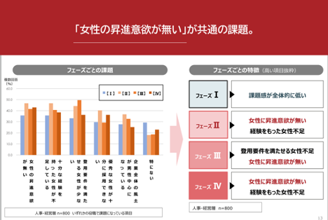 パーソル総合研究所資料「なぜ日本企業の女性活躍は行き詰まるのか」より抜粋