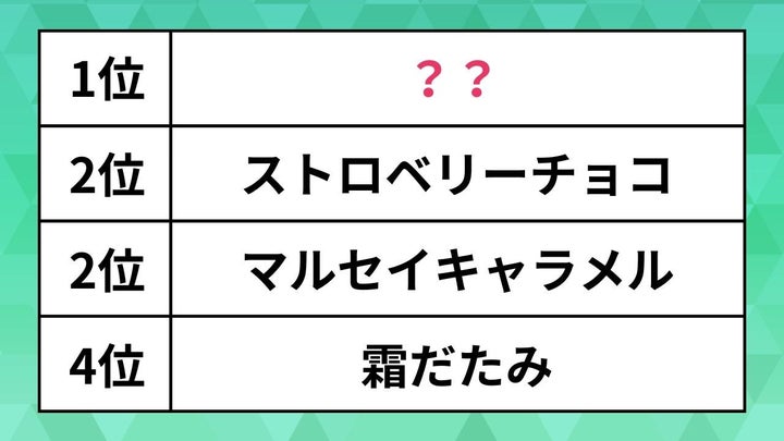 おすすめしたい六花亭のお菓子ランキング