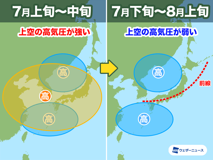 ウェザーニュース