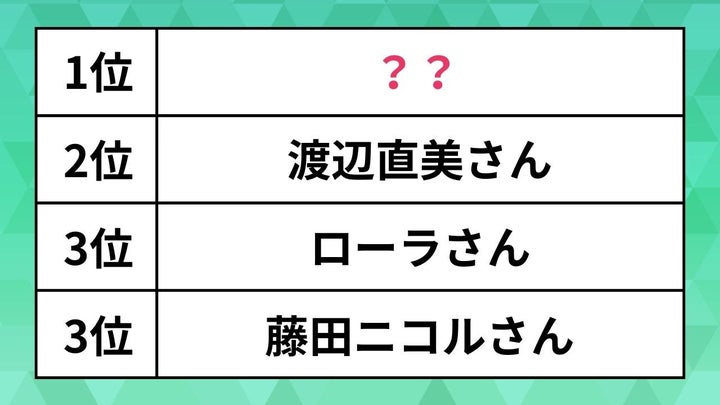 ファッションセンスがあると思う女性芸能人ランキング