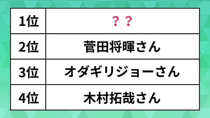 ファッションセンスのある男性芸能人ランキング