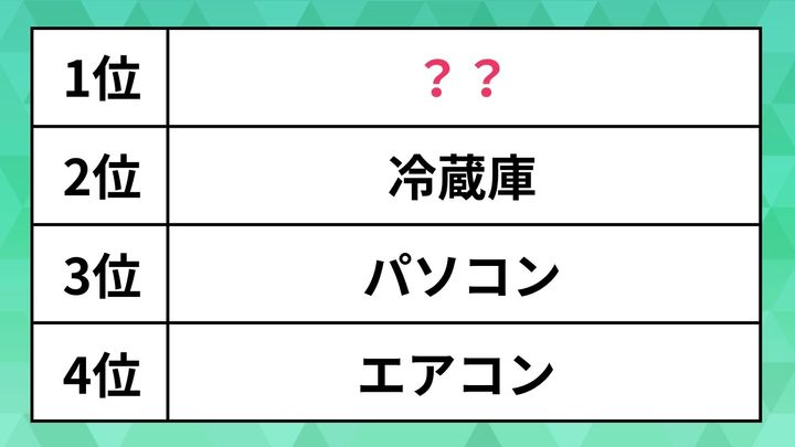 ランキング