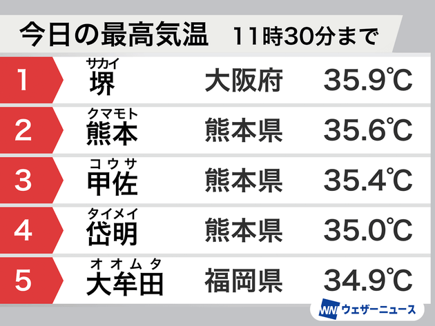 9日(月)11:30時点の最高気温