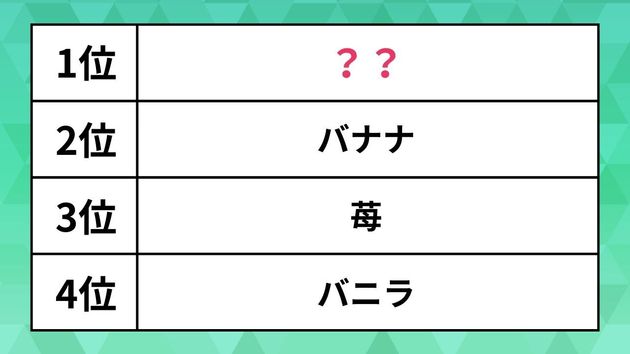 好きなプロテインの味ランキング