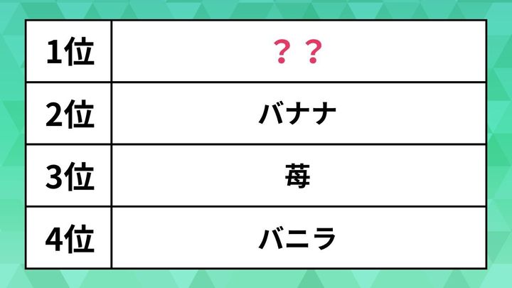 好きなプロテインの味ランキング