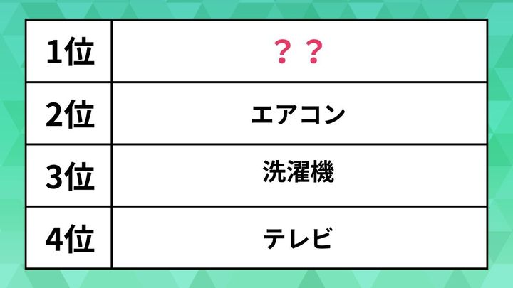 おすすめの省エネ家電ランキング