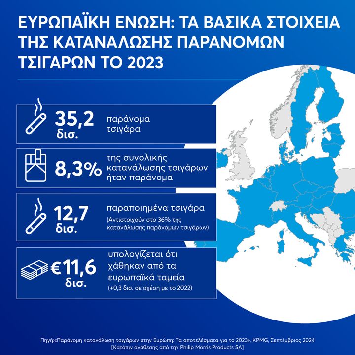 Τα βασικά στοιχεία της κατανάλωσης παράνομων τσιγάρων το 2023