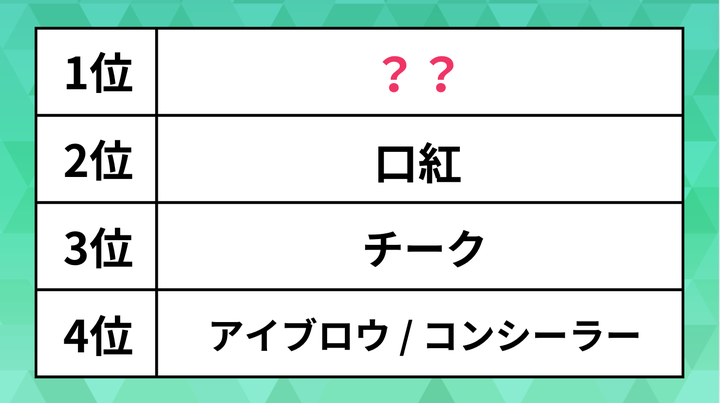 ランキング