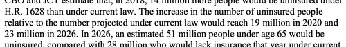 Excerpt from Congressional Budget Office analysis of the 2017 House Republican bill to repeal the Affordable Care Act. Trump pushed hard to get the bill through the House, celebrated its passage there and then tried unsuccessfully to get the Senate to approve a version.