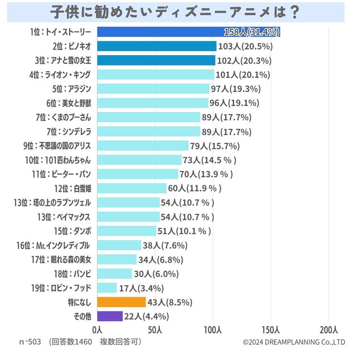 ランキング