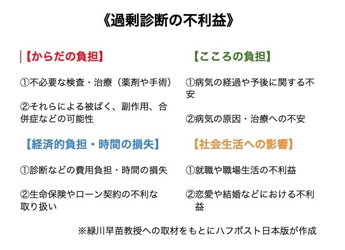 過剰診断の不利益