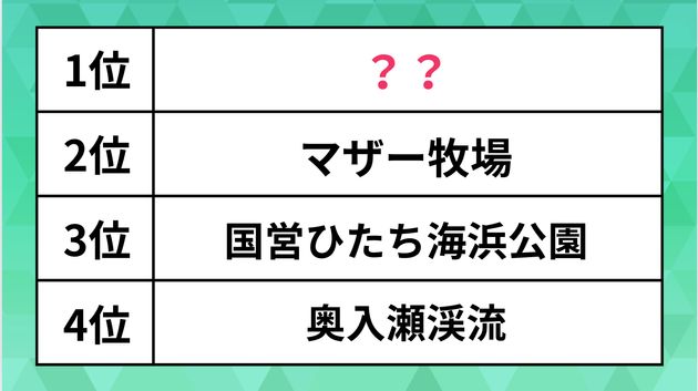 ランキング