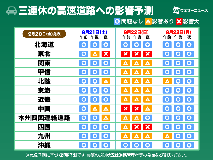 高速道路への影響予測