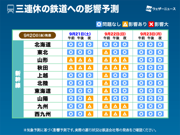 新幹線への影響予測