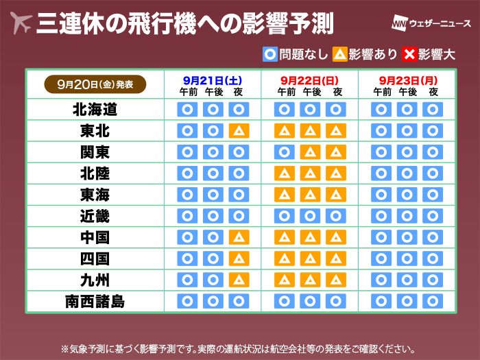 飛行機への影響予測