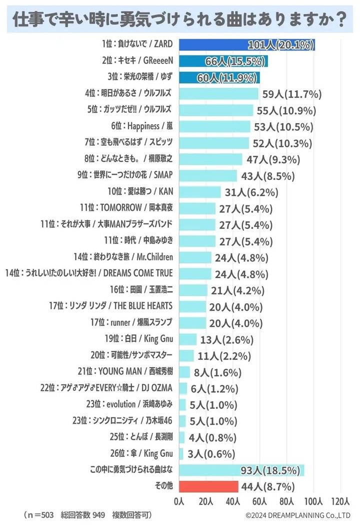 ランキング全体