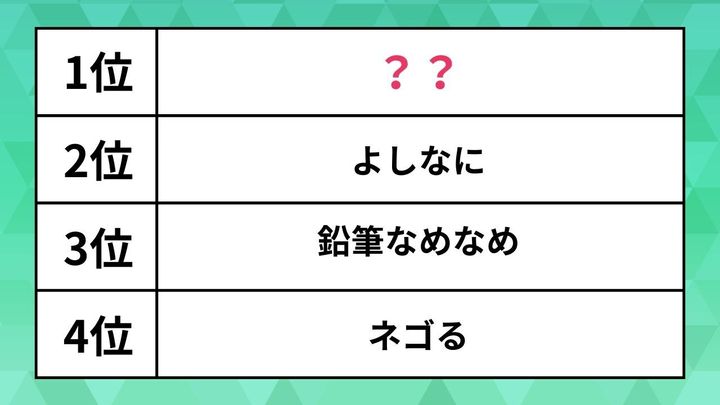 すれ違い社会人用語ランキング