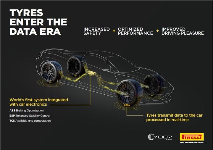 Bosch και Pirelli συνεργάζονται για την ανάπτυξη έξυπνης τεχνολογίας ελαστικών.