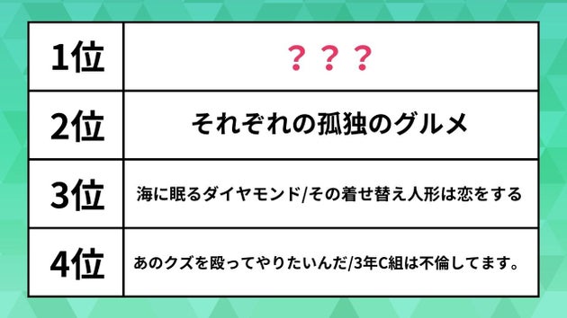 2024年秋放送ドラマの期待度が高い作品ランキング