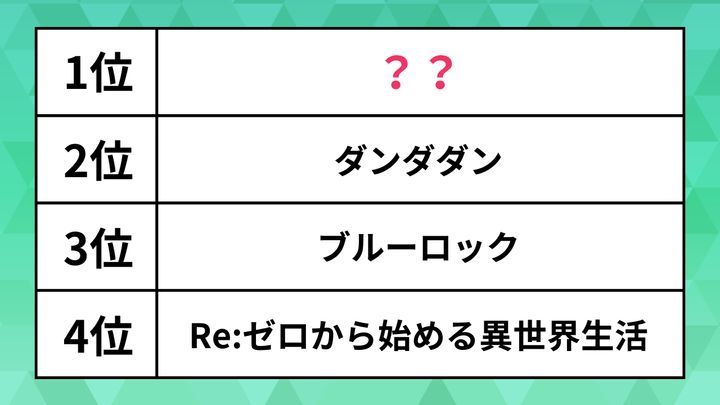 ランキング