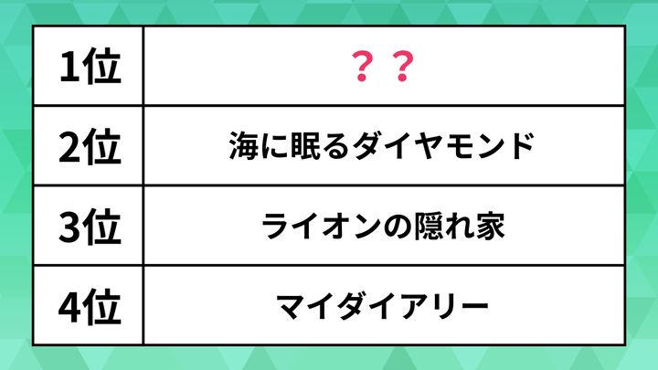 ランキング