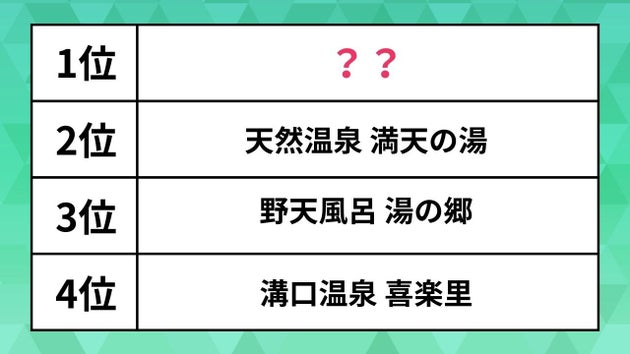 関東サウナランキング2024
