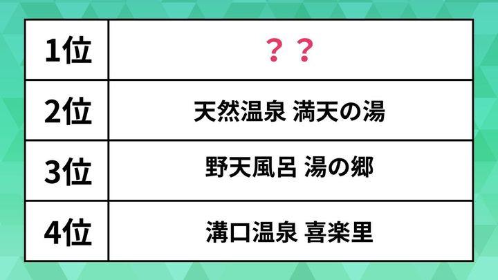 関東サウナランキング2024