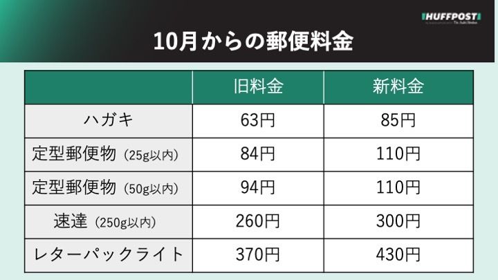 10月からの郵便料金