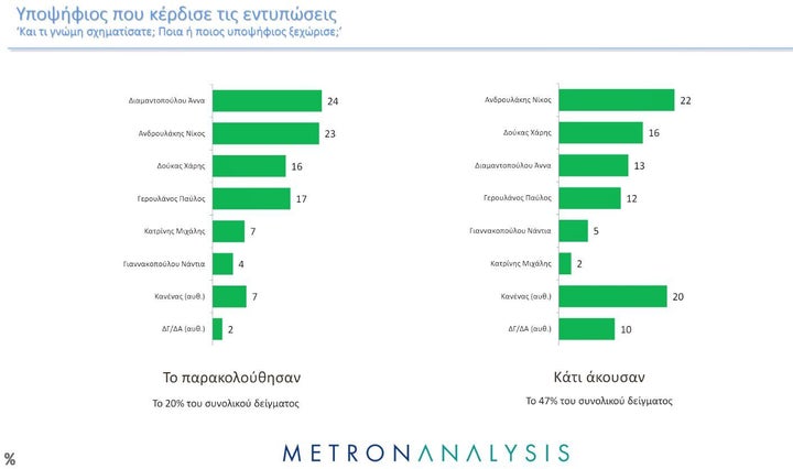 ΔΗΜΟΣΚΟΠΗΣΗ