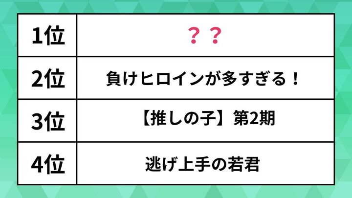 2024年夏アニメ 満足度ランキング