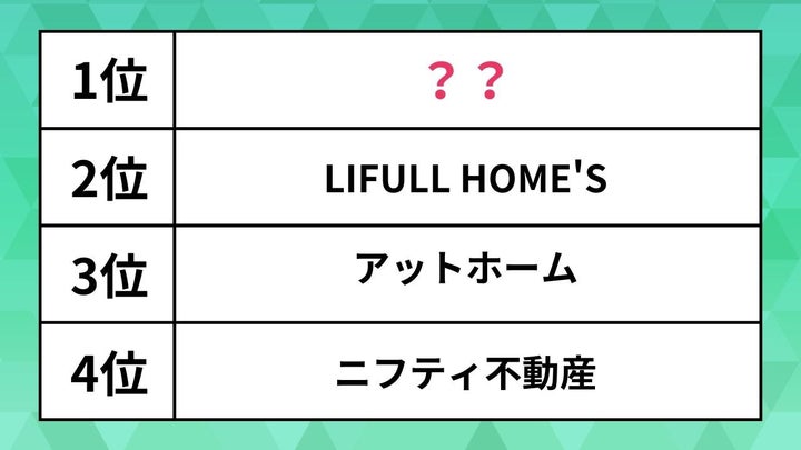 満足度が高い「賃貸サイト」ランキング