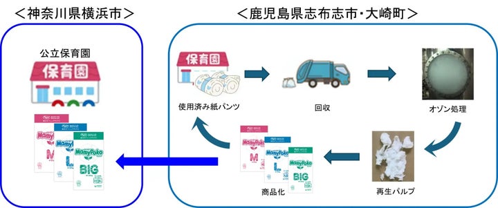 RefF（リーフ）について