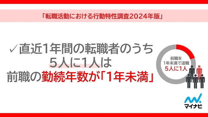 転職活動における行動特性調査2024年版