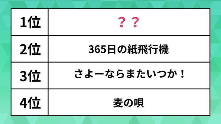 好きな「朝ドラ主題歌」ランキング