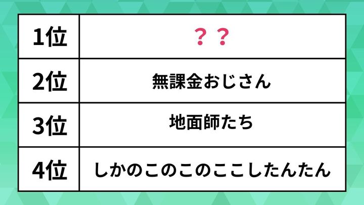 SNS流行語ランキング