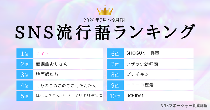 2024年7〜9月期のSNS流行語ランキング