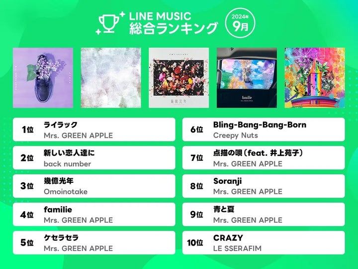 LINE MUSIC月間ランキングのトップ10（2024年9月）