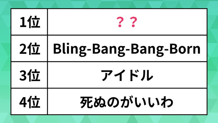 ビルボード音楽ランキング