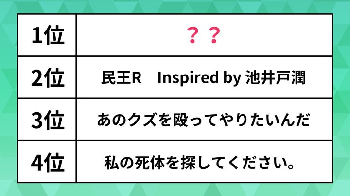 ランキング