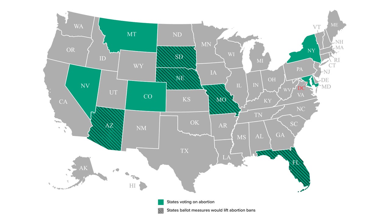 Map of where abortion is on the ballot in 10 states.