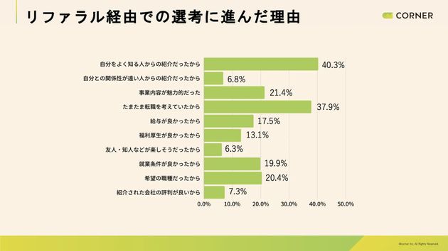 リファラル経由で選考に進んだ理由