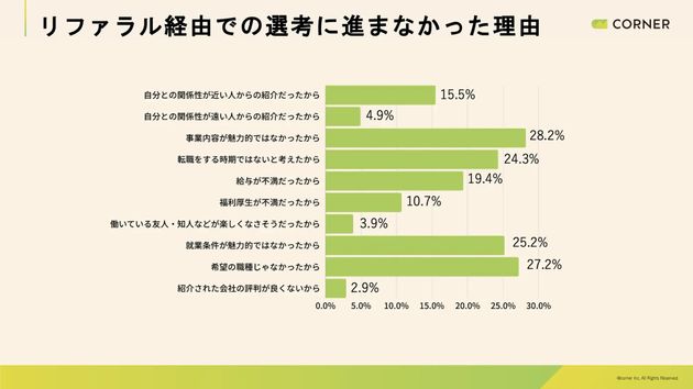 リファラル経由で選考に進まなかった理由